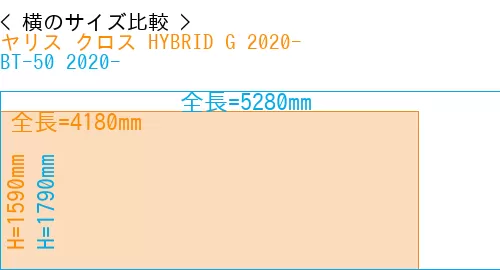 #ヤリス クロス HYBRID G 2020- + BT-50 2020-